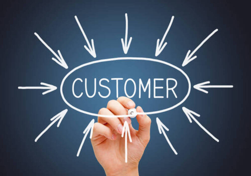 Typologia klientów – cz. I