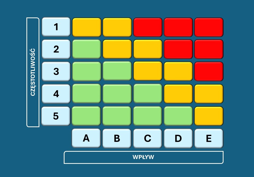 Zarządzanie ryzykiem, co każdy menedżer powinien na ten temat wiedzieć?