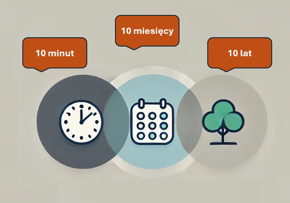 10/10/10 jako metoda na podejmowanie decyzji dotyczącej Twojej kariery?