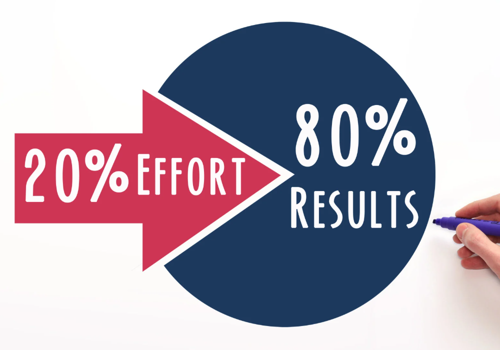 Pareto vs Visual Merchandising